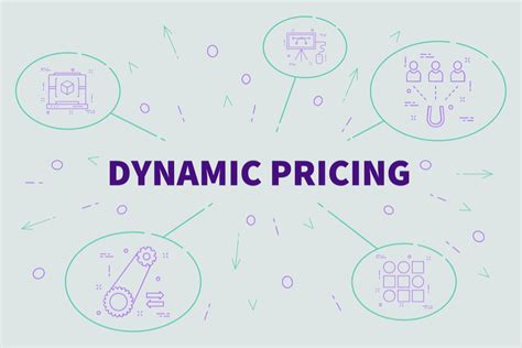 3 Dynamic Pricing Tips For Amazon Sellers