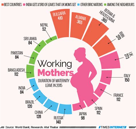 Infographic Maternity Leaves India Is Cheating Its Working Mothers