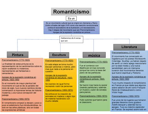 Mapa Conceptual De La Literatura Hot Sex Picture