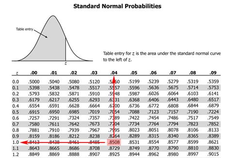 Z Score Percentile Chart