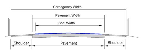 Road Width Lgam Knowledge Base