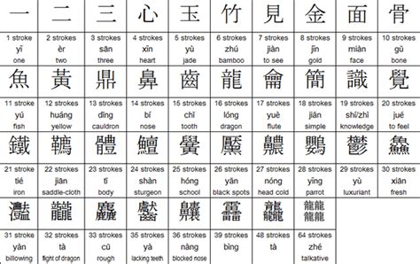 Learn why chinese does not have letters or an alphabet, and discover an easy way to learn these incorrectly named chinese letters. A selection of Chinese characters with stroke counts ...