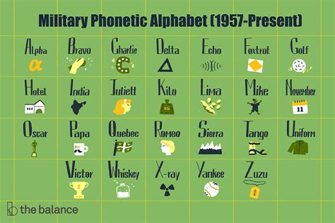 Printable Phonetic Alphabet And Numbers Military Phon