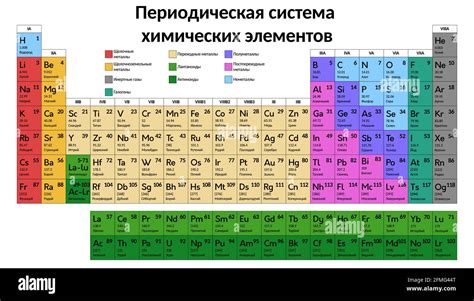 Cuadro Periódico De Los Elementos Químicos En Lengua Rusa Ilustración