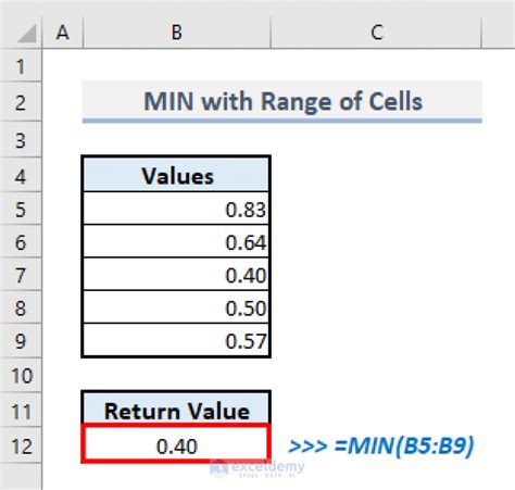 How To Use Min Function In Excel 5 Relevant Examples Exceldemy