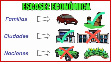 Qué es la ESCASEZ en ECONOMÍA YouTube