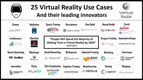 25 Virtual Reality Use Cases And Their Leading Innovators Ventureradar