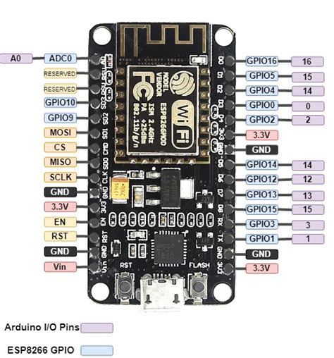 Reference For Esp8266 Using Arduino Ide Complete Guide