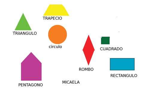 Figuras Y Cuerpos Geom Tricos Mind Map