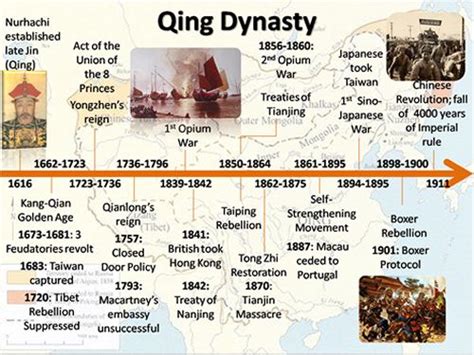 Qing Dynasty China Ancient China Lessons Qing Dynasty World