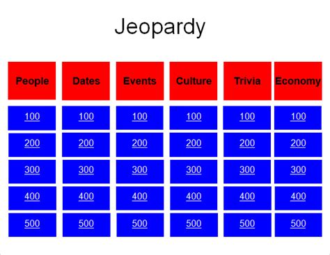 9 Jeopardy Powerpoint Templates Free Samples Examples And Format