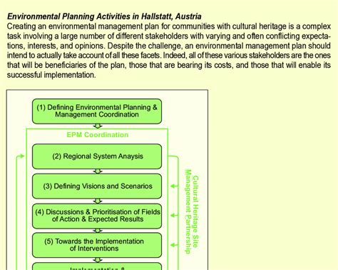 Steps In Preparing An Integrated Environmental Management Plan