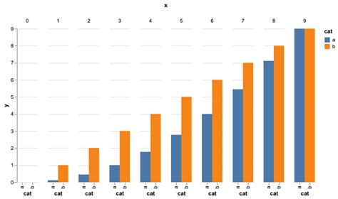 Python How Do I Make A Grouped Bar Chart With A Consistent Grid