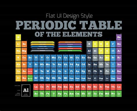 Best Periodic Table Illustrations Royalty Free Vector Graphics And Clip