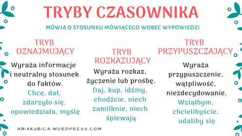 Pin on Język polski