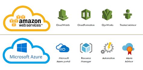 Microsoft Azure Aws Comparison Pricing Features Certification