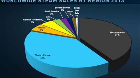 Steam 75 Millions De Comptes Actualités Du 16012014