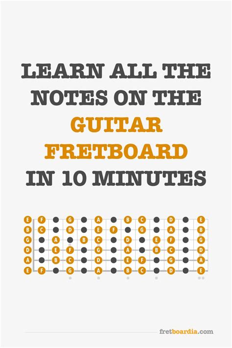 The Guitar Fretboard In 10 Minutes Is Shown With Text That Reads Learn