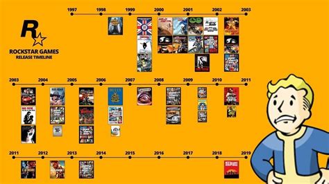 Fallout Timeline Games