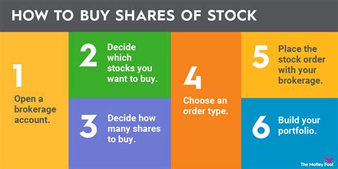 What Stocks To Buy For Beginners อ่านที่นี่ What Is A Good Stock To Buy For A Beginner
