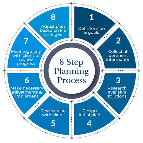 5 Steps Planning Summary And Forum 12manage Gambaran