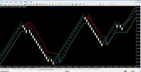 Best Median Renko System Mt4 Indicator Download Free Chart Forex