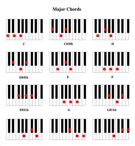 Free 9 Piano Chord Chart Templates In Pdf