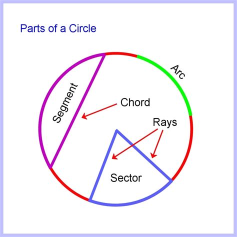 Chord And Segment Of A Circle Chord Walls