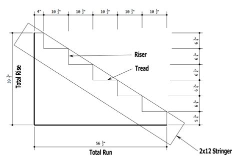 Standard Stair Stringer Dimensions