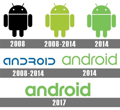 Android Logo Histoire Signification Et évolution Symbole