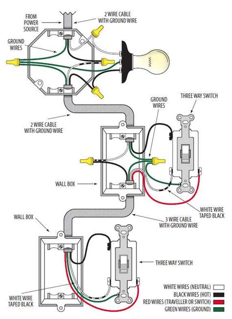 Miles Wired Wiring Diagram For Leviton 3 Way Switch Replacement