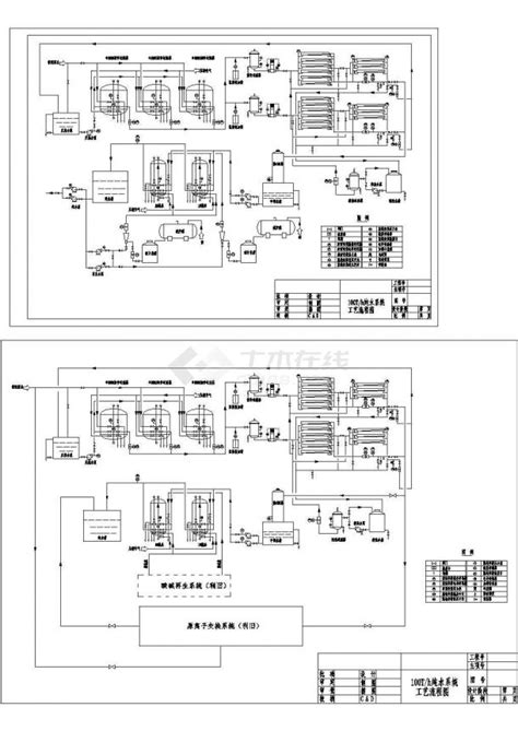 100th纯水系统工艺流程设计图工艺流程图平面布置图土木在线