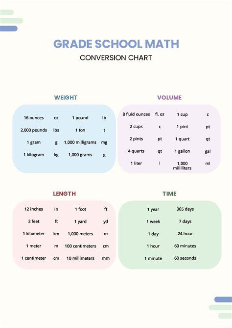 Buy LENGTH CONVERSION CHART Educational Poster Math Rainbow Online In India Lupon Gov Ph