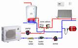 Photos of Air Source Heat Pump Heating System