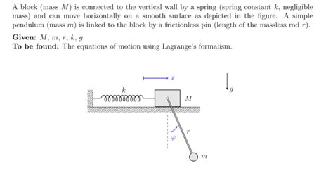 Solved A Block Mass M Is Connected To The Vertical Wall By