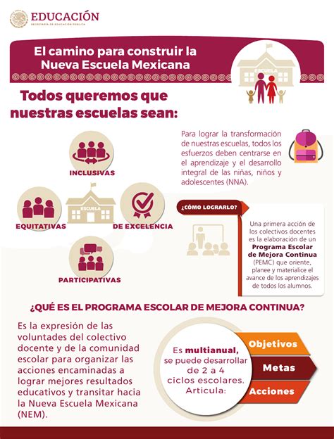 Infografía Pemc