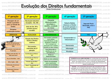 Assinale A Alternativa Incorreta Sobre As Gerações De Direitos Fundamentais