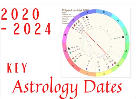 Free 2020 2024 Astrological Overview And Key Dates Pdf Fun