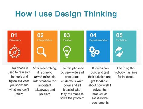 Design Thinking Part 2 Breaking Down The Discovery And Implementation