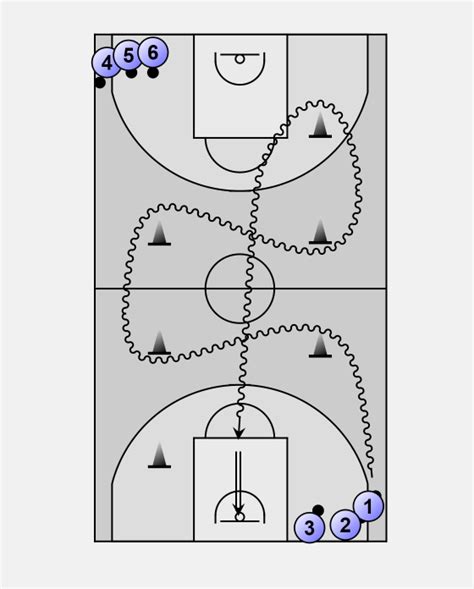 Printable Basketball Drills Printable Templates