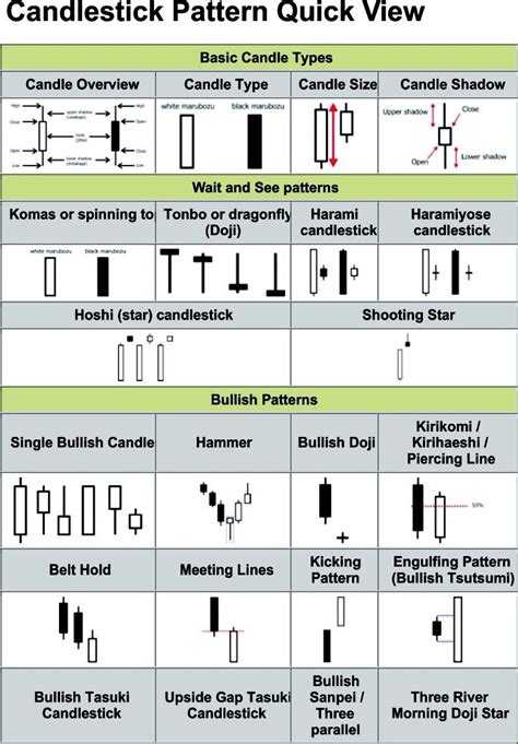 Candle Chart Patterns Cheat Sheet