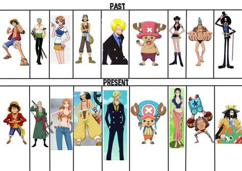 One Piece Straw Hat Changes By Prince Tyrese On Deviantart
