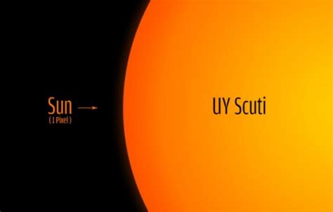 Vy Canis Majoris Compared To The Solar System