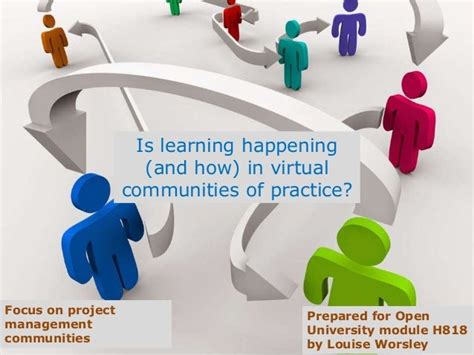 Is Learning Happening And How In Virtual Communities Of Practice