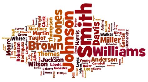 Most Common Surnames In The United States Can You Guess The Year