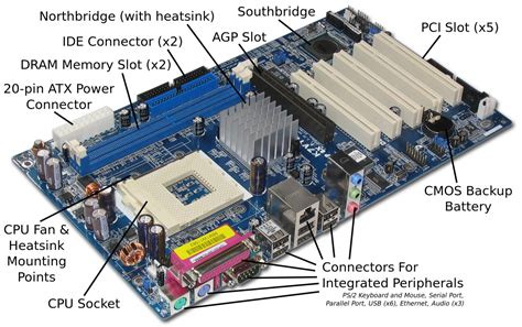 Overview Of Computer System Unit Parts Turbofuture