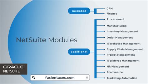 A Simple Guide To Netsuite Modules
