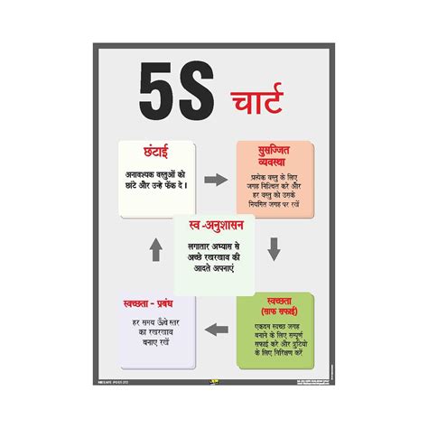Mr Safe 5s Chart In Hindi Poster Eco Vinyl Sticker 3 Ft X 4 Ft