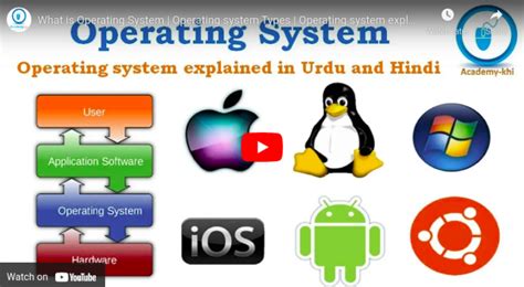 What Is Operating System Operating System Types Operating System