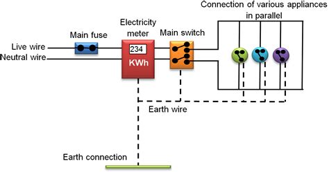 Electrical wiring practices developed in parallel in many countries in the late 19th and early 20th centuries. DOMESTIC ELECTRIC CIRCUITS